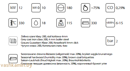 MAJA/PW/12/W каминная топка с водяным контуром
