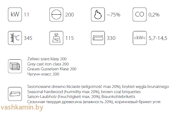 MAJA/PF 12 Каминная топка Kratki