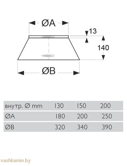 уплотнительная манжета от дождя PM25 Permeter