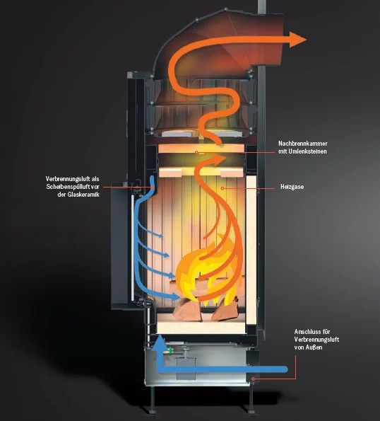 BKH flat 42-66 ST Brunner каминная топка Green