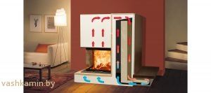 Austroflamm 69x49x57 S 2.0-R Угловая каминная топка