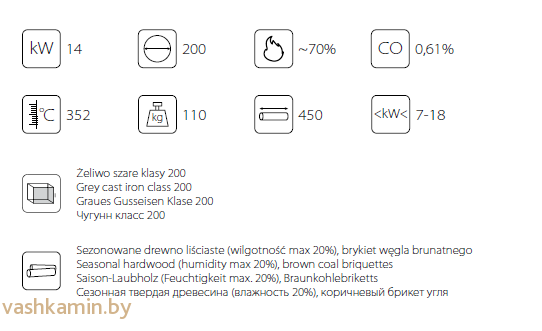 WIKTOR/PF 14 Каминная топка Kratki