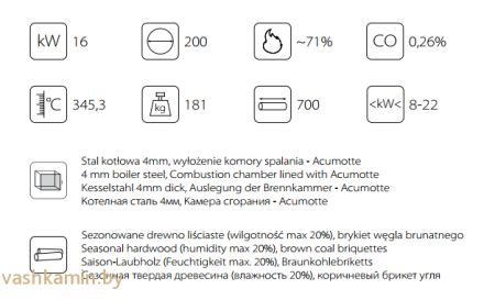 MILA/PF 16 Каминная топка Kratki