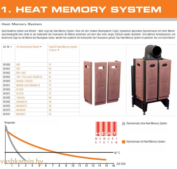 система теплоаккумуляции Austroflamm HMS