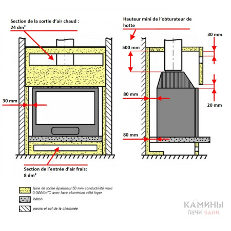 Каминная топка 800 Primo