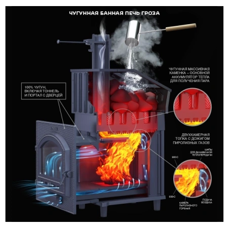 Печь для бани Технолит Гроза 18 (М) Ураган