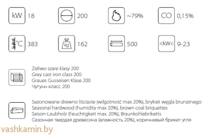 OLIWIA/PF 18 Каминная топка Kratki