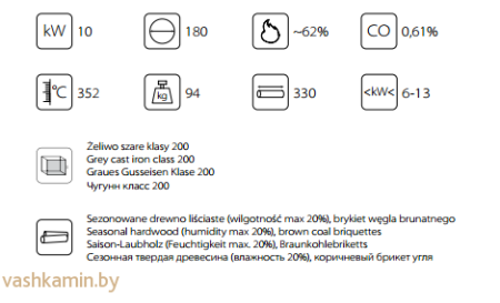 ANTEK/PF 10 Каминная топка Kratki