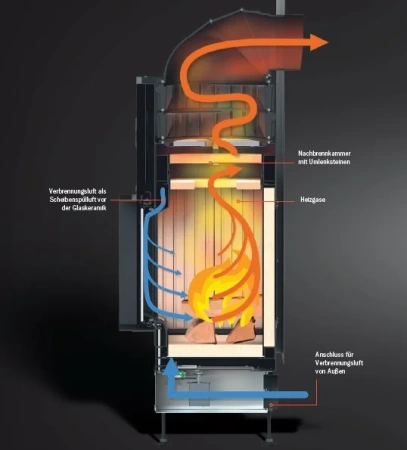 BKH flat 42-66 ST Brunner каминная топка Green