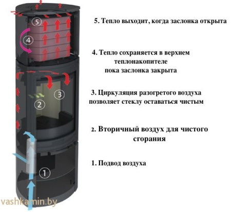 Печь камин JOTUL F 378 ADVANCE HT