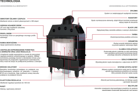 DEFRO HOME INTRA XSM Каминная топка