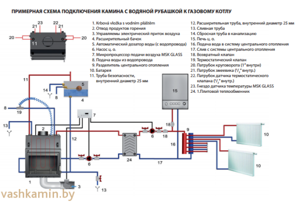 AMELIA/PW/24/W каминная топка с водяным контуром