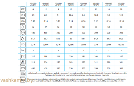 AQUARIO/A/14/PW/W  Каминная топка с водяным контуром