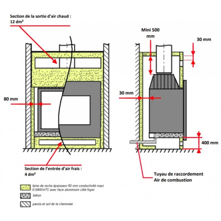 Топка Invicta 700 Air control