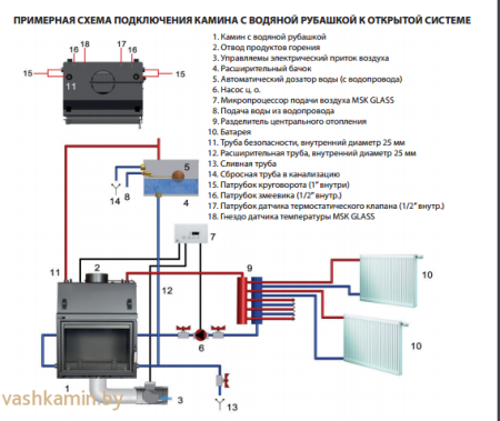MILA/PW/24/W Каминная топка с водяным контуром