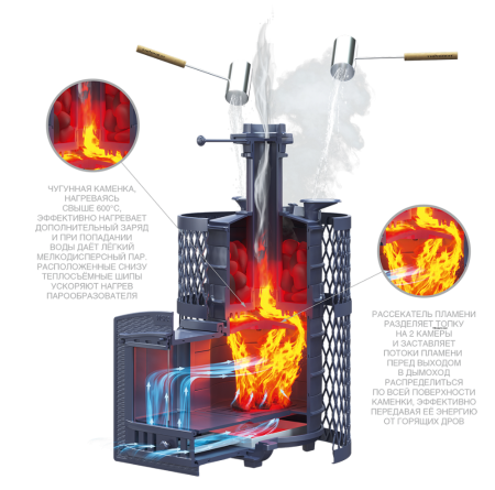 Чугунная печь для бани Искандер ЗК 25 (M) Pro Ураган