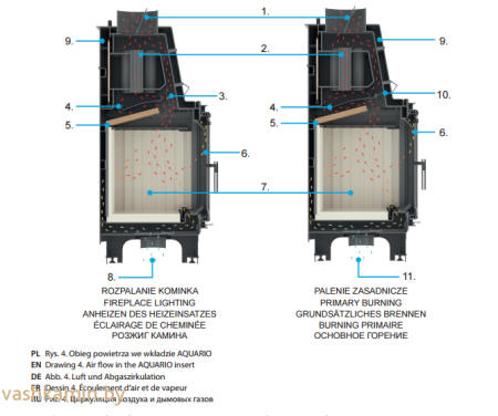 MILA/PW/24/W Каминная топка с водяным контуром